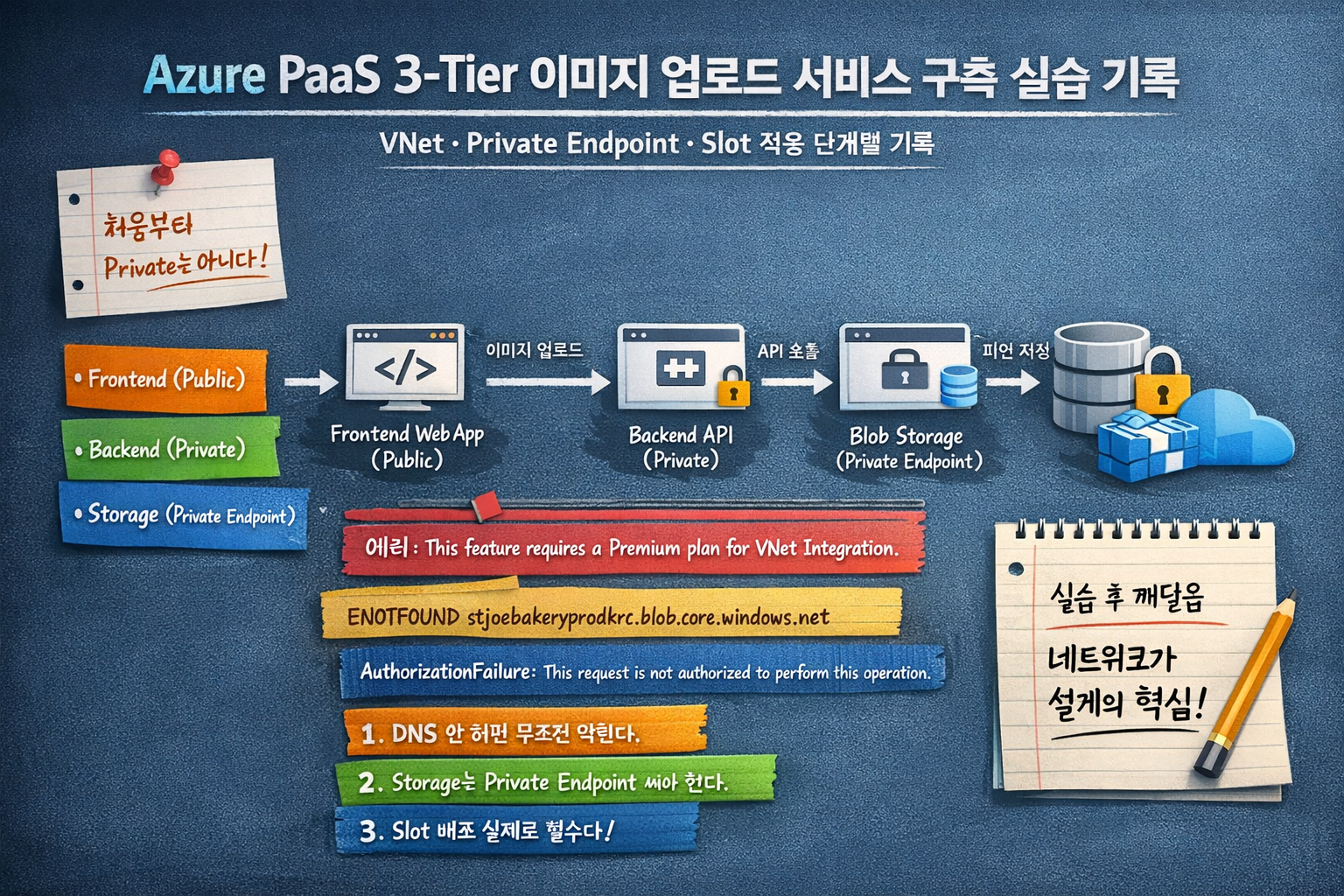 Azure paas 3- tier 이미지 업로드 구축