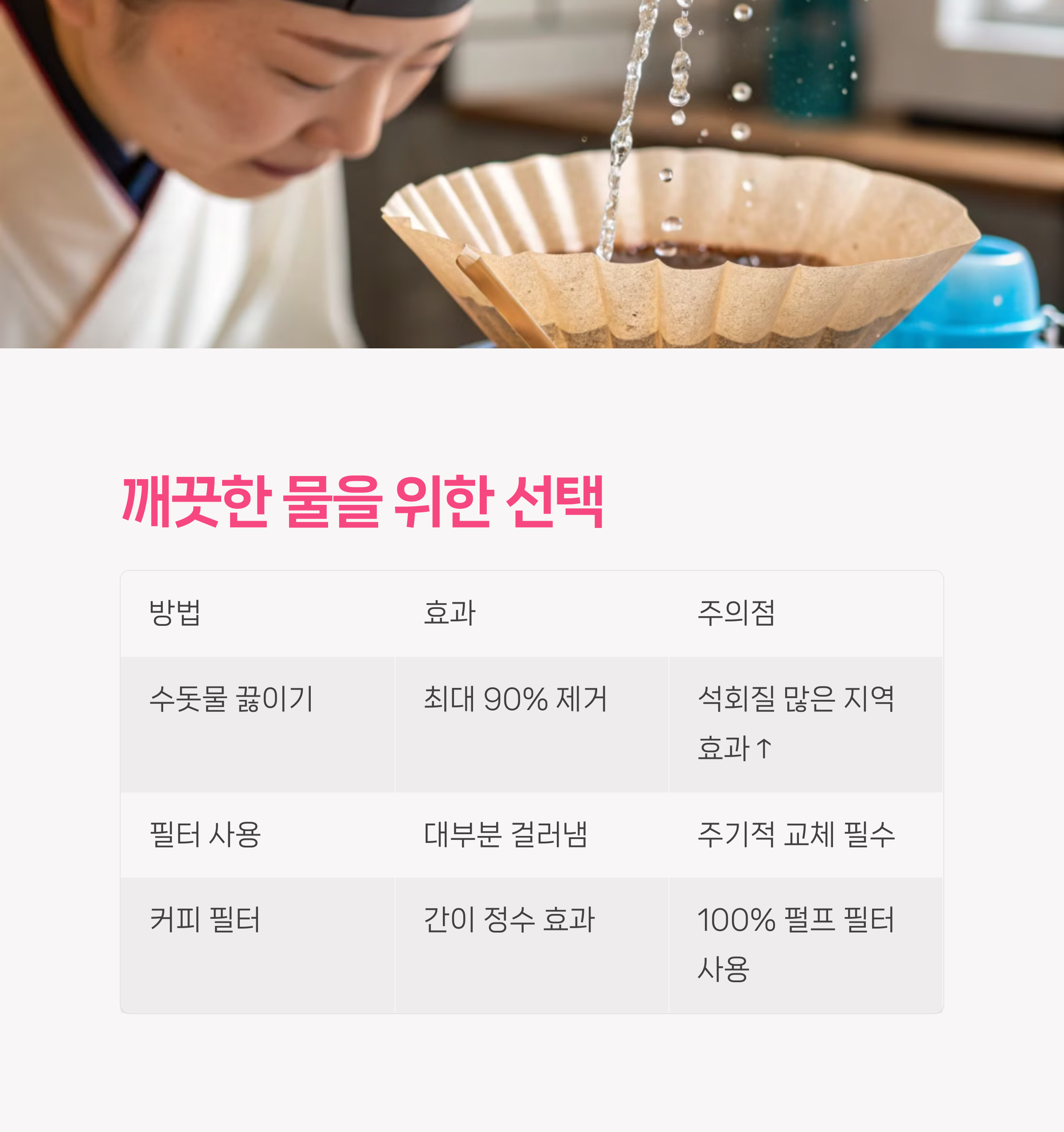 깨끗한 물을 위한 선택