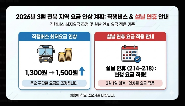 설날 고속버스 요금(일정,정책)(2026년+수수료)