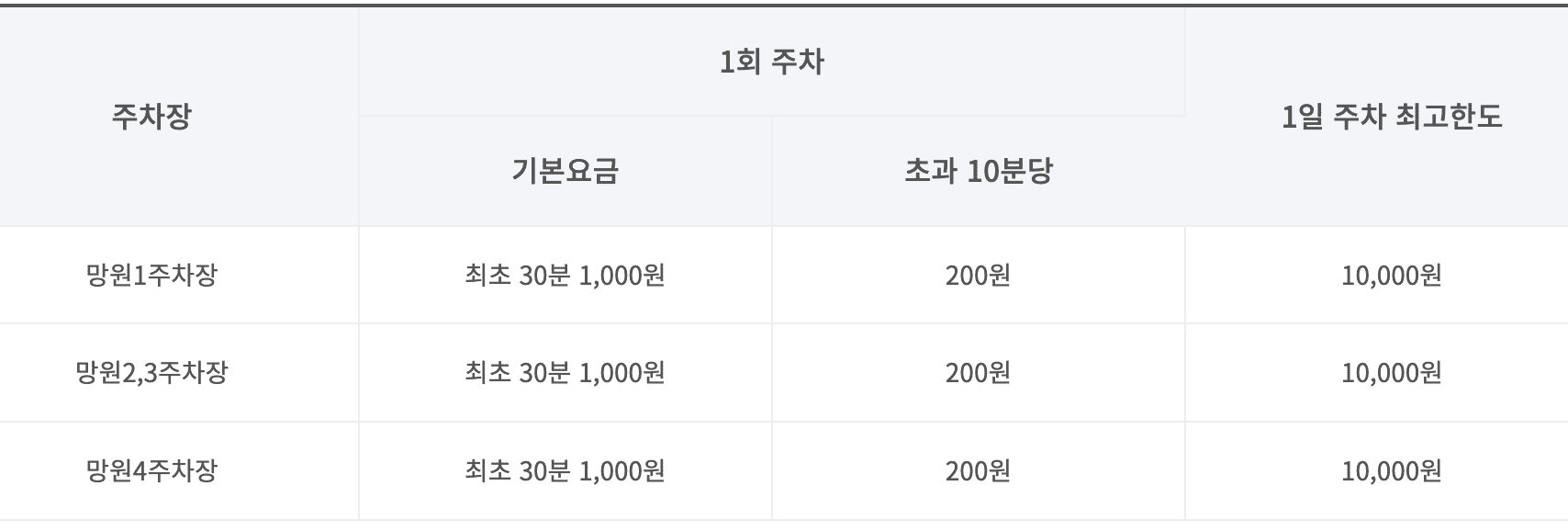 망원 한강공원주차장 실시간 주차 정보 주차요금 할인