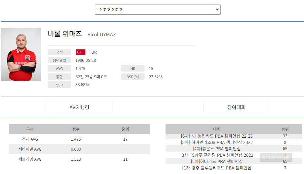 당구선수 비롤 위마즈 프로필 (프로당구 2022-23시즌)