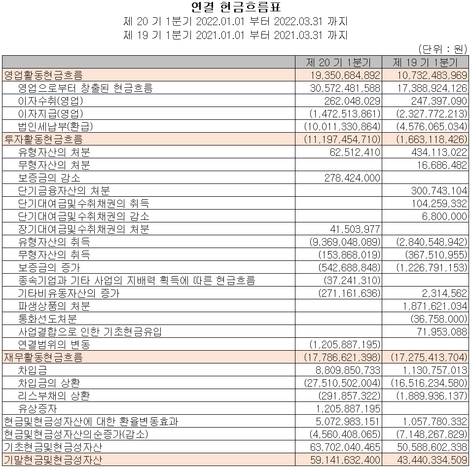 원익QnC - 현금흐름표