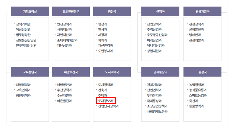 경남도청-조직도