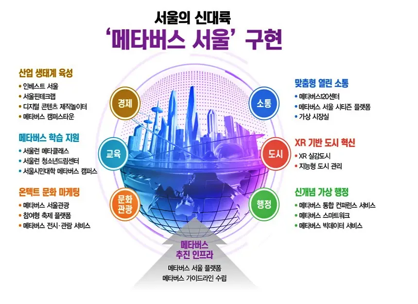 메타버스 서울