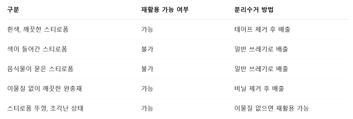 스티로폼 분리수거 기준표