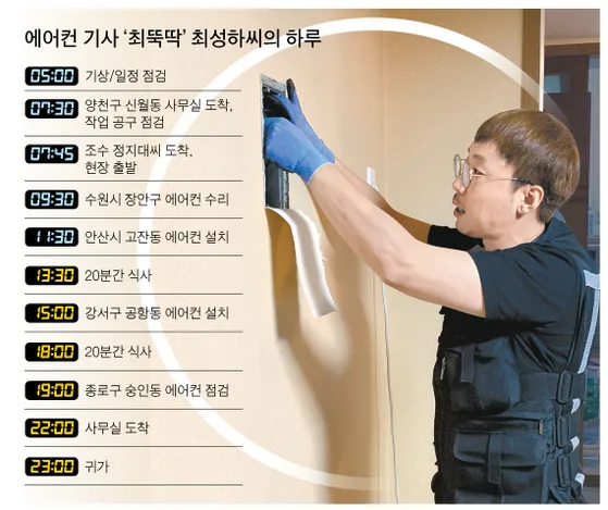 30년 경력 에어컨 기사 경험담과 전기세 절약을 위한 실전 꿀팁 공개_8