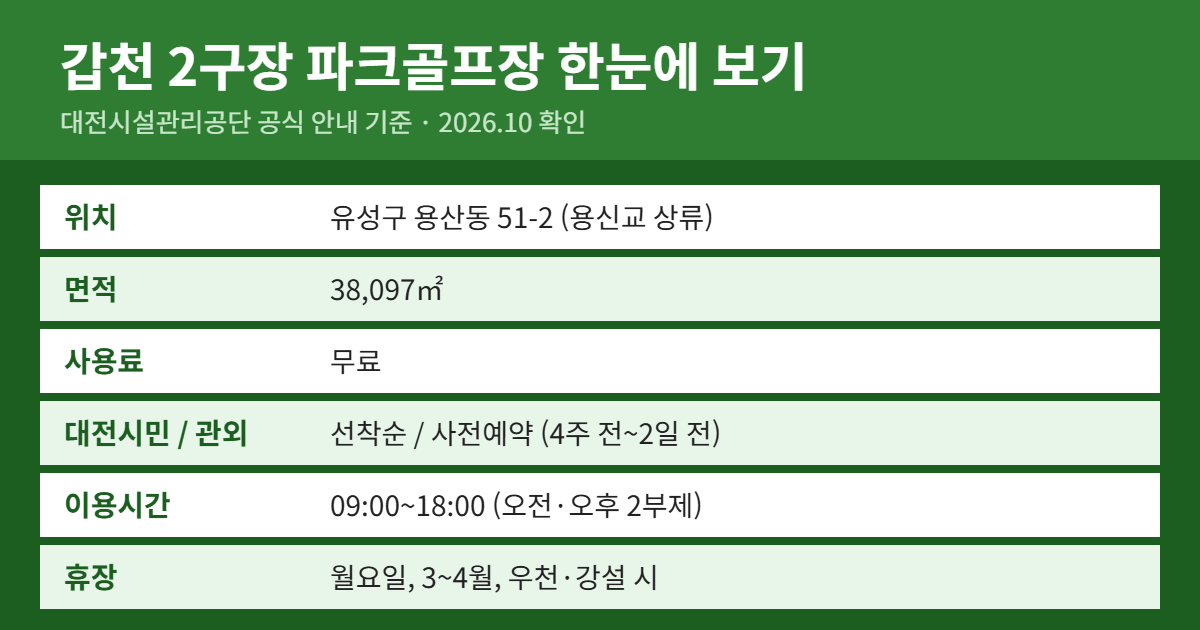 갑천 2구장 파크골프장 위치·이용료·예약 방법 요약