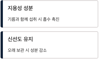 항산화 음식은 기름과 함께 섭취 시 흡수 촉진