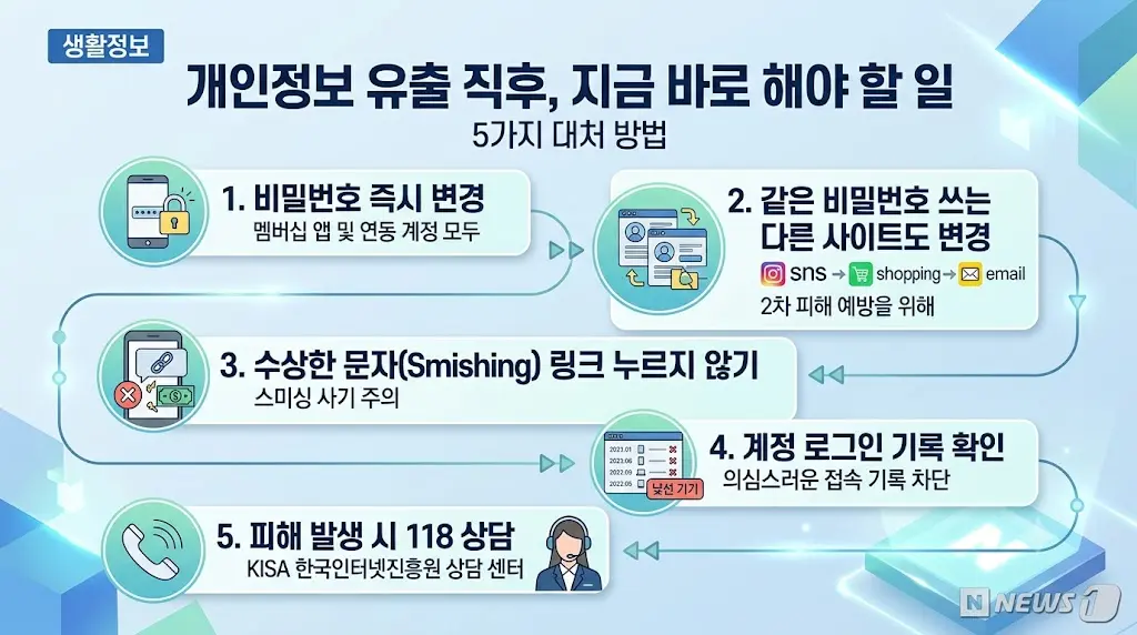 할리스 개인정보 유출 비밀번호 변경 피싱 문자 대처 방법