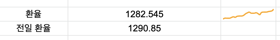구글 스프레드 시트 셀 안에 환율 그래프 넣기