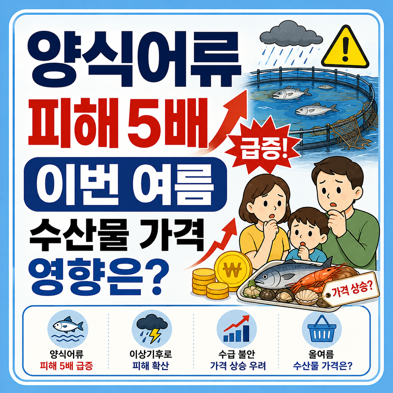 양식어류 피해 5배 급증