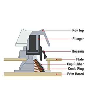 리얼포스 키감의 원천인 "토프레 스위치" 기술의 도면