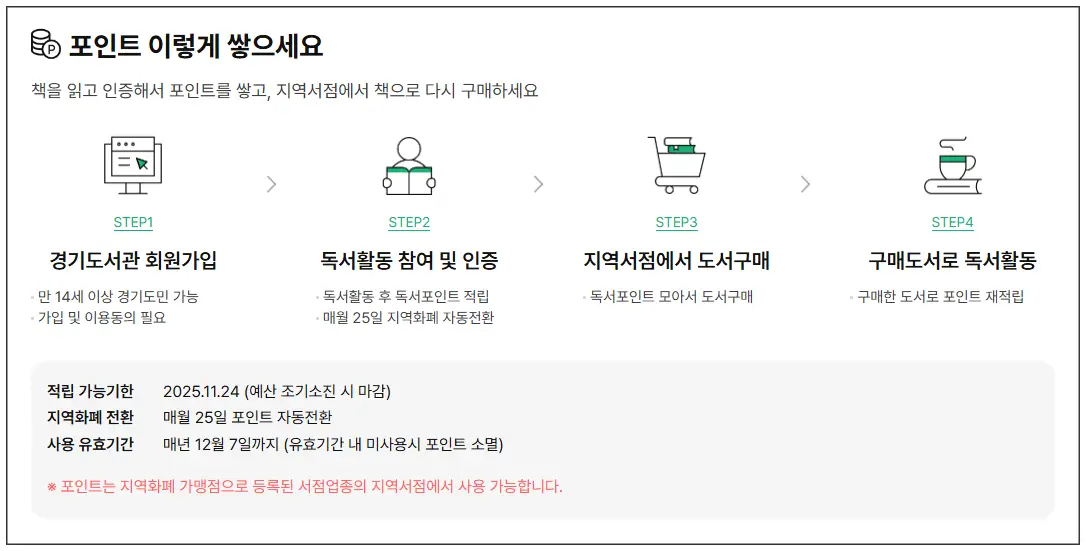 경기도-독서포인트제-포인트-적립