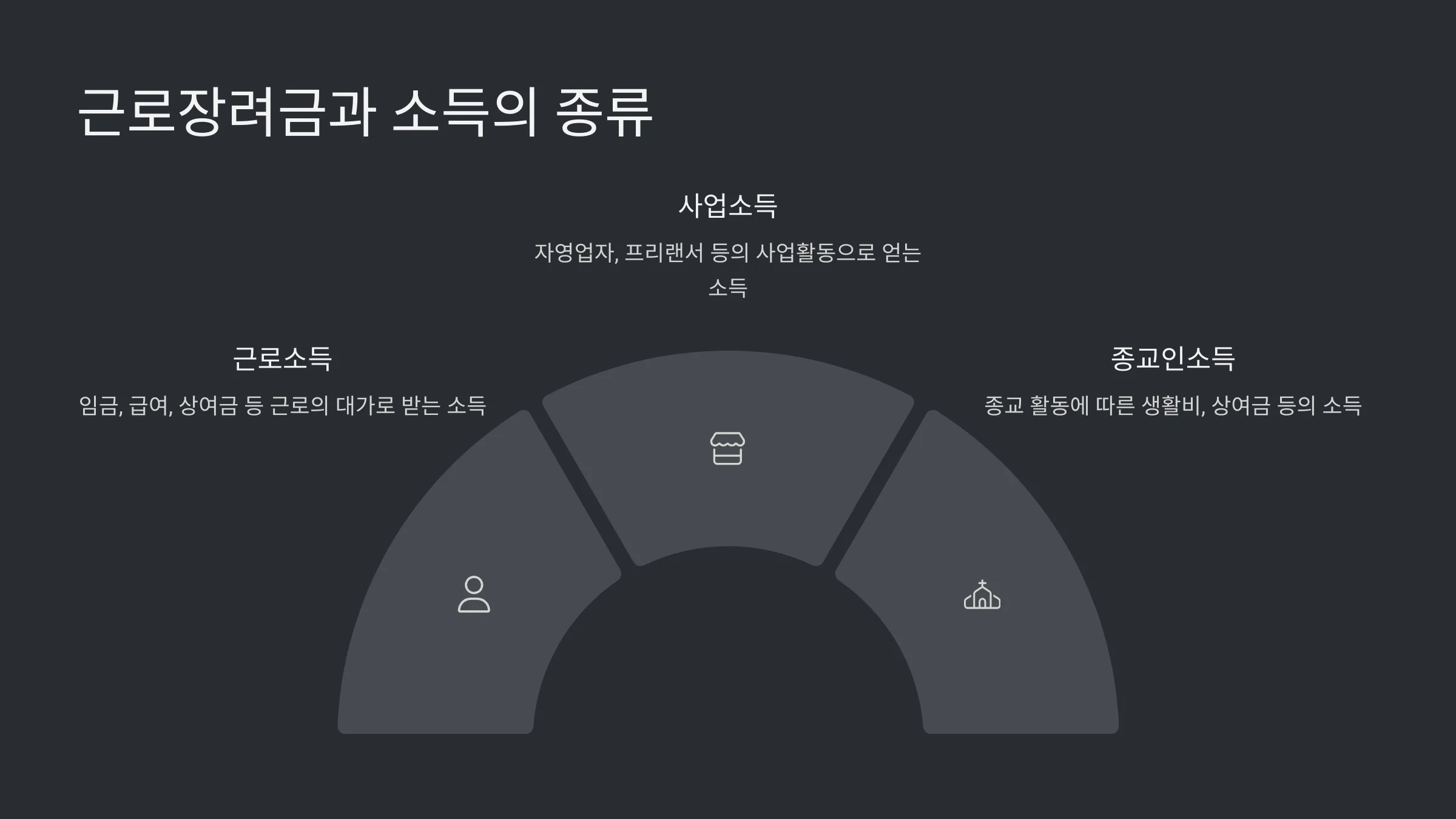 양도소득만 있는 경우 근로장려금 신청 기준