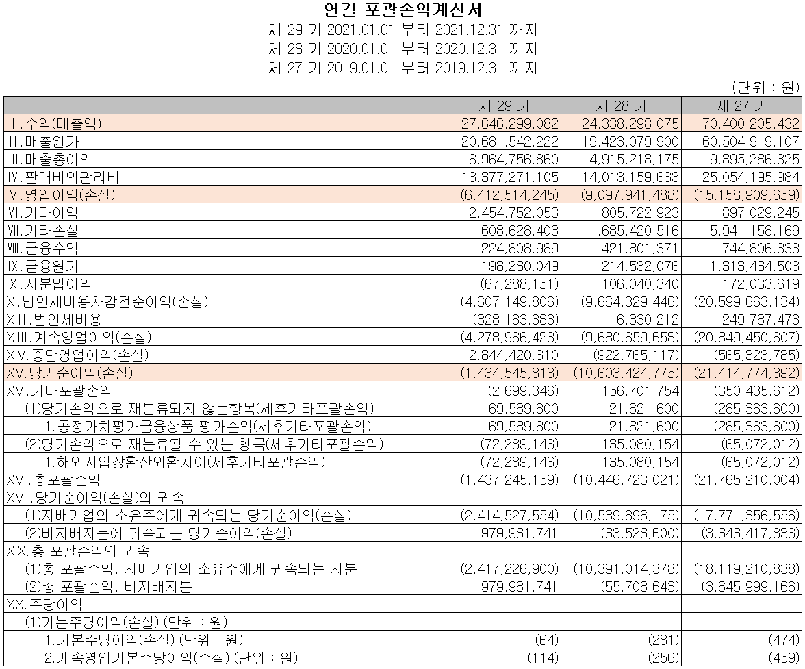 유진로봇 - 손익계산서(별도)