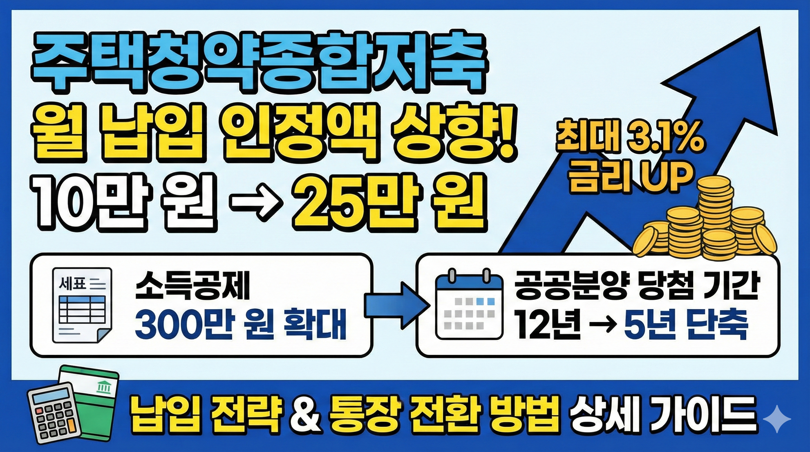 주택청약종합저축 월 납입 인정액 상향