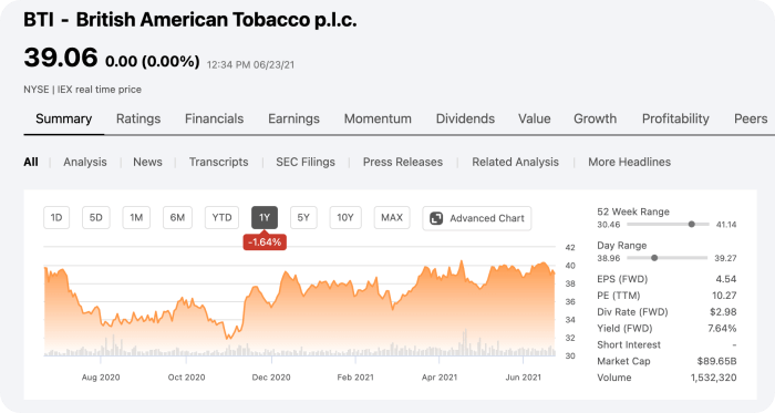 British American Tobacco 주식 차트 추세