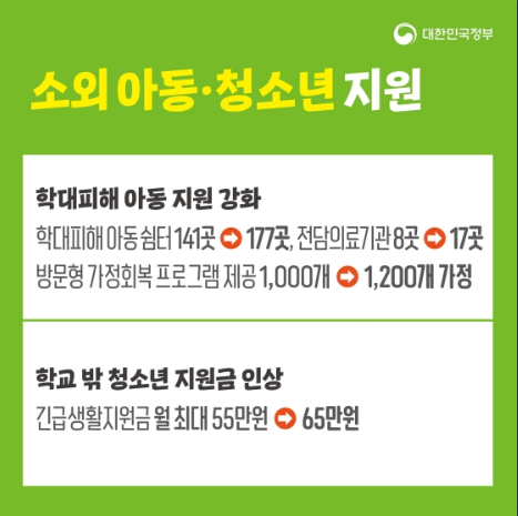 정부 소외 아동&#44; 청소년 지원