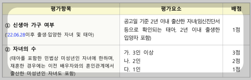 lh 든든전세주택 신청 방법 ❘ 무주택자라면 누구나 알아보세요
