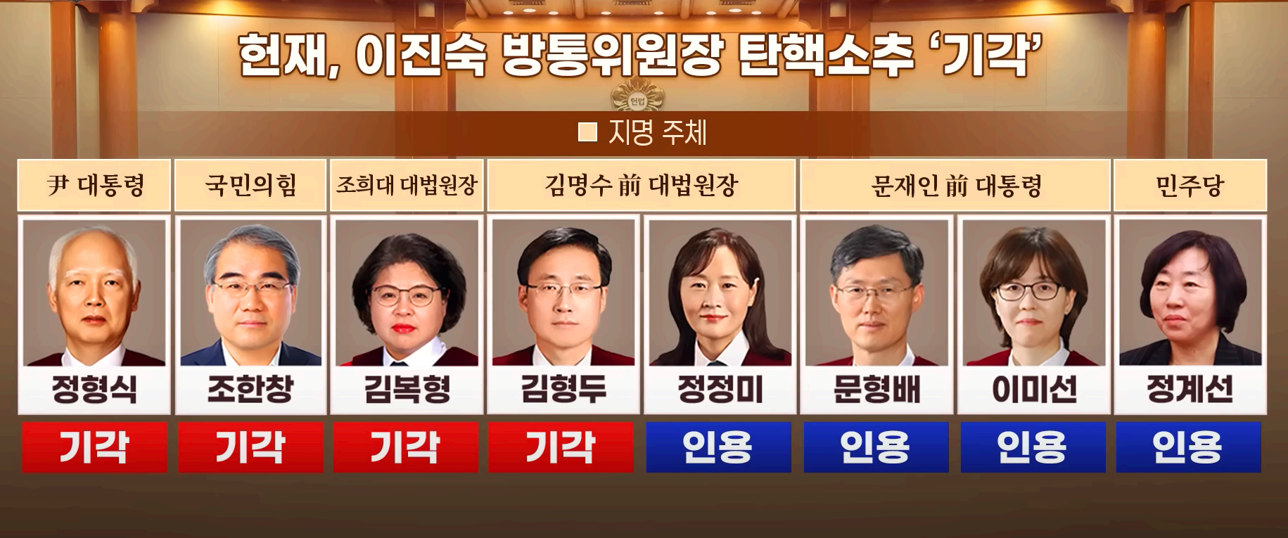 이진숙 선고