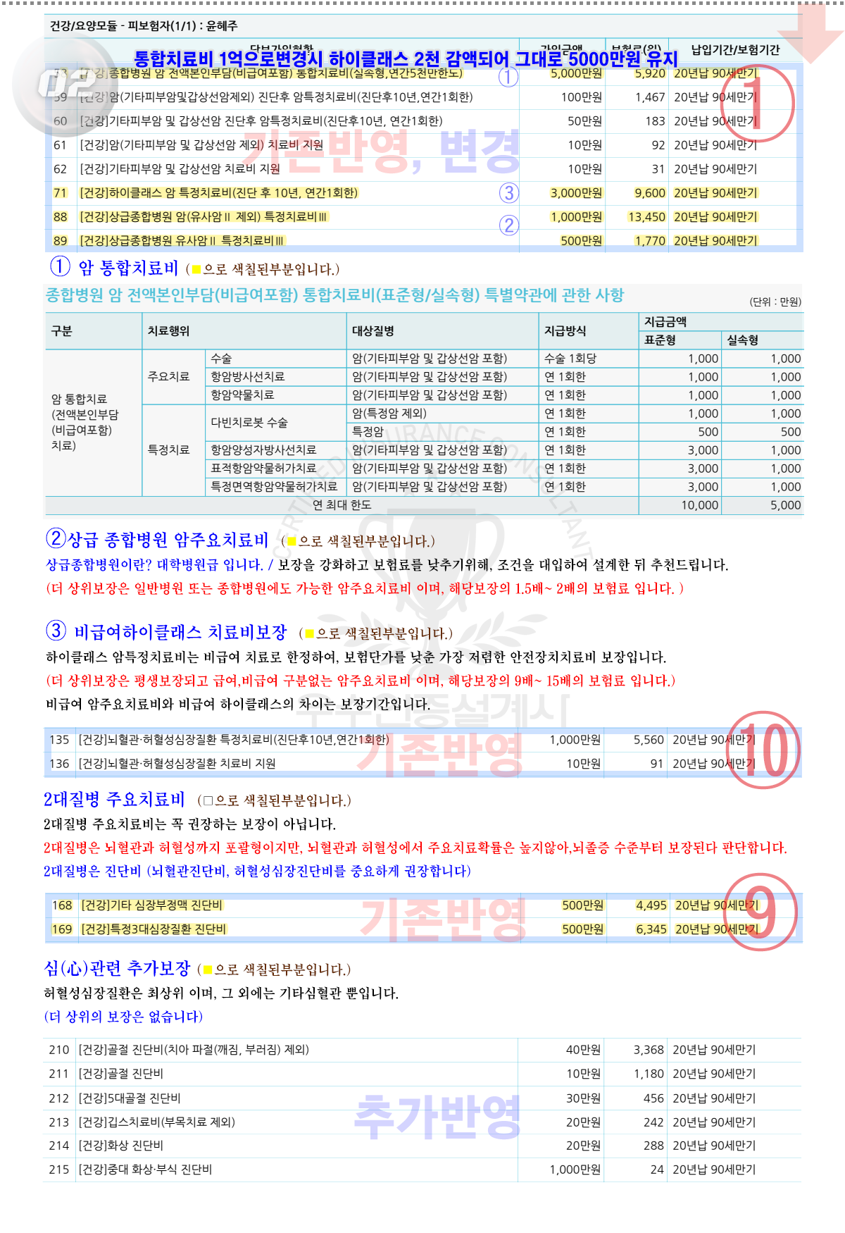 암통합치료비보험