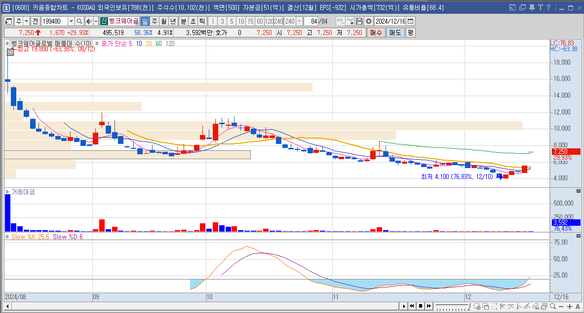 뱅크웨어글로벌 주가 전망 우원식 관련주