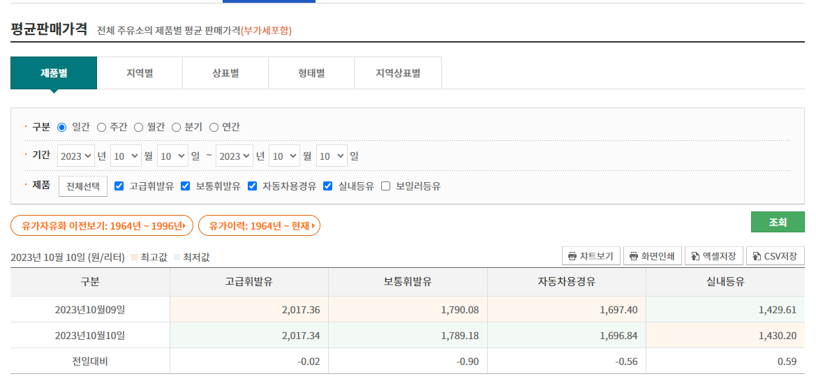 주유소 가격비교 사이트 