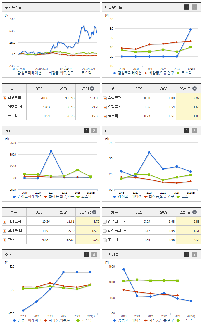 감성코퍼레이션_섹터분석