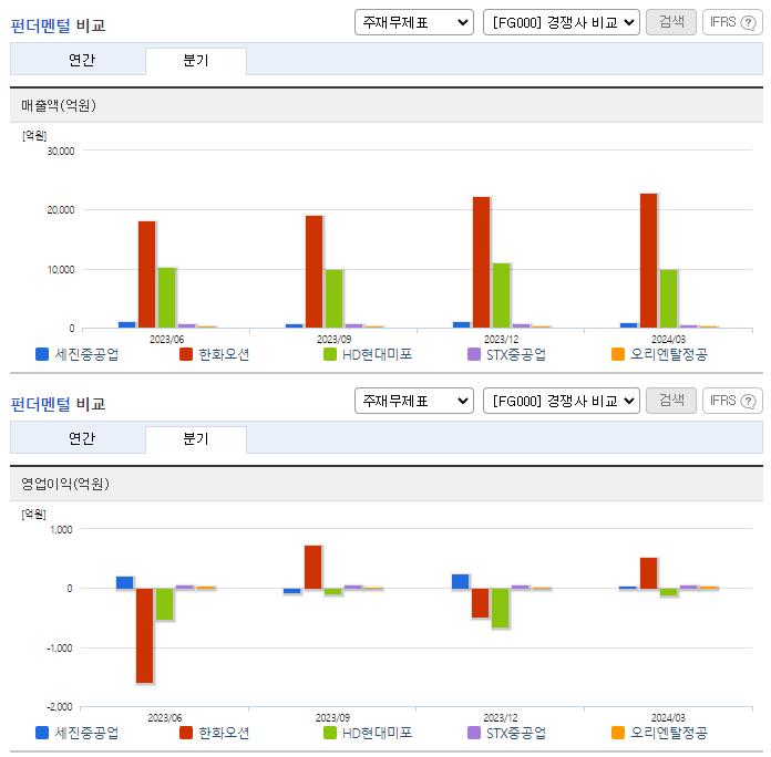 세진중공업_업종분석