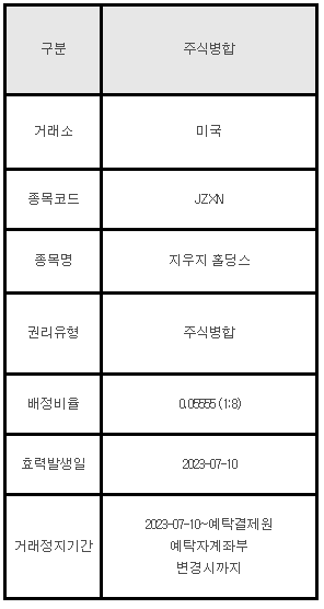 미국주식 주식병합 안내 JZXN
