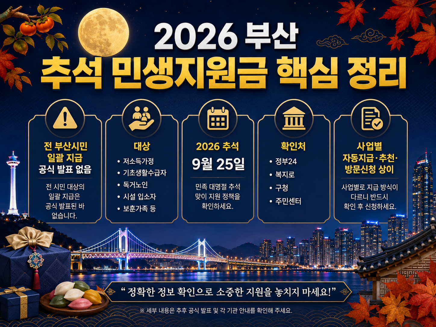 부산 추석 민생지원금 2026 받을 수 있나