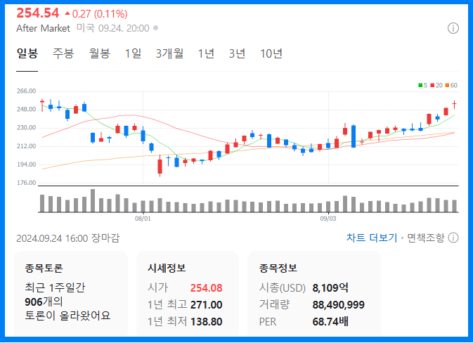 테슬라