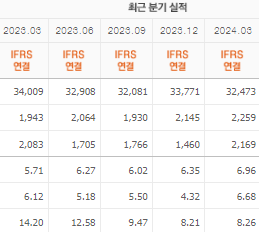 삼성에스디에스 주가전망 목표주가 배당금