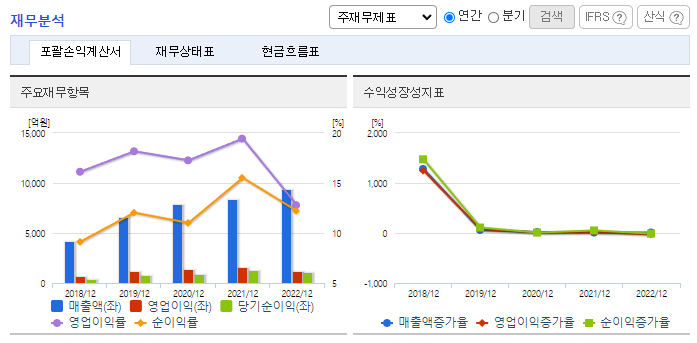 쿠쿠홈시스_재무분석