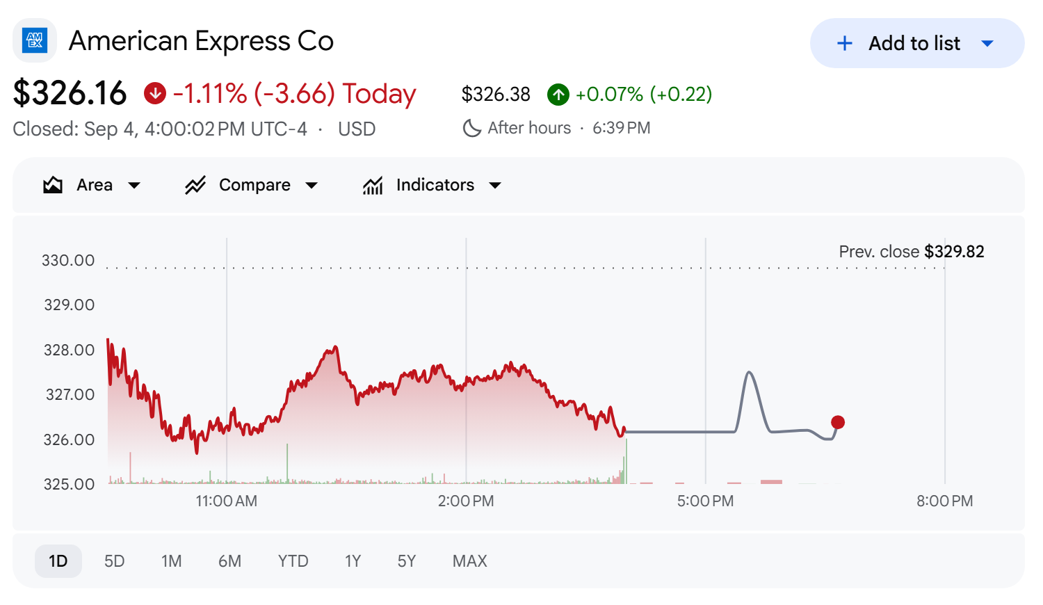 American Express (AXP), close of September 4, 2026
