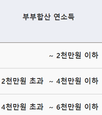 버팀목전세자금대출