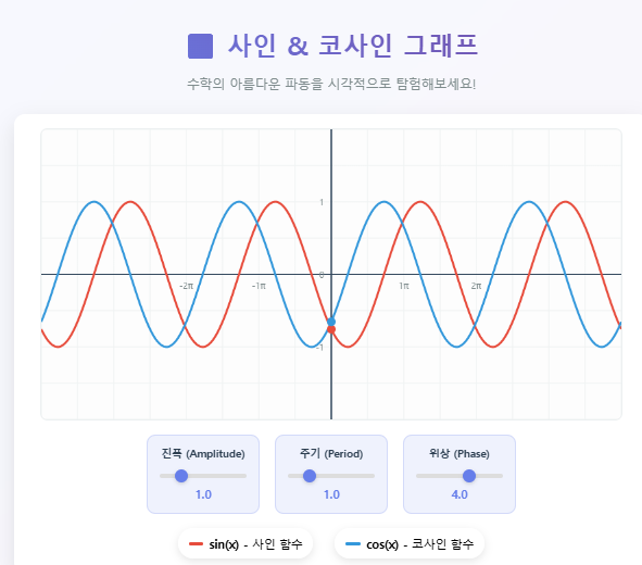 삼각함수 적분