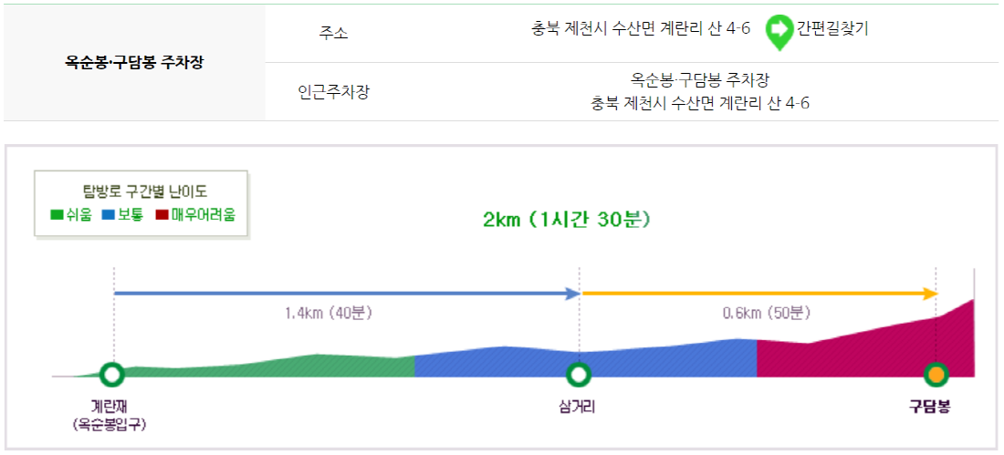 월악산 등산코스