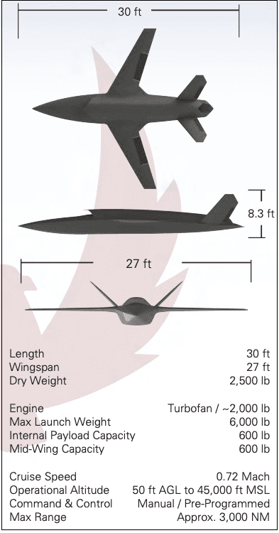 가공할 AI 무인전투기 시대 개막: XQ-58A 발키리 드론 VIDEO: Artificial intelligence flies XQ-58A Valkyrie drone