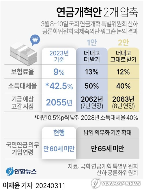연금개혁