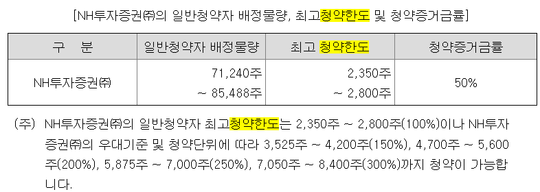 LG CNS 청약물량