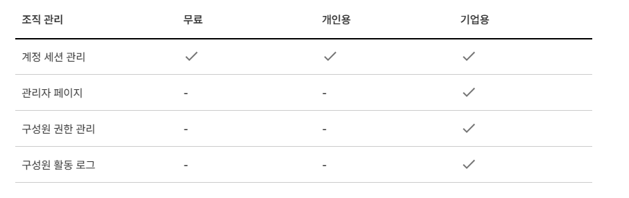 한글과 컴퓨터 무료 다운