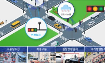 수원 ITS 아태총회 2025: 광교호수공원 드론쇼에서 버스킹