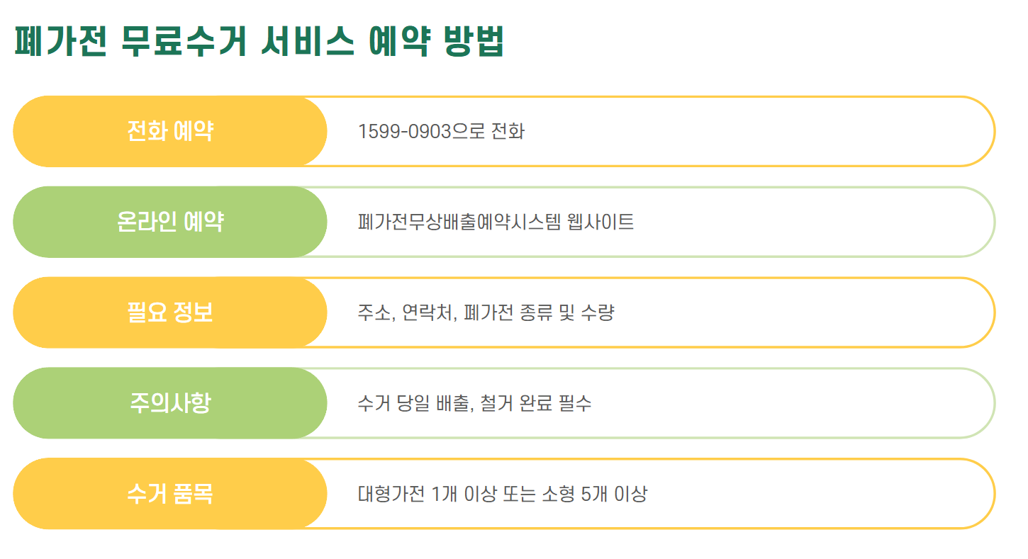 폐가전제품무상수거