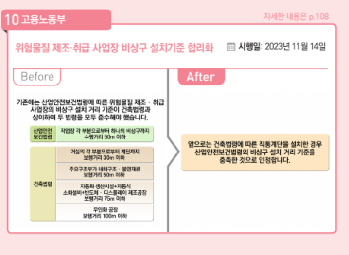 2024 달라지는 정책