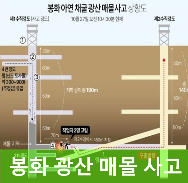 봉화 아연 광산 매몰 사고