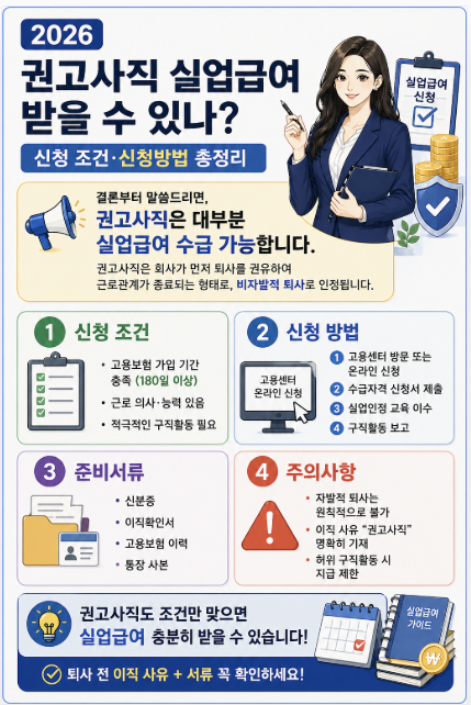 2026 권고사직 실업급여 받을 수 있나 조건 신청방법 비자발적 퇴사 기준 정리