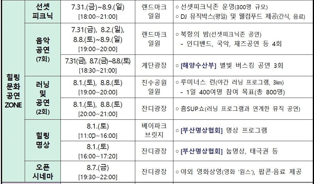 북항 오션 SUP 페스타