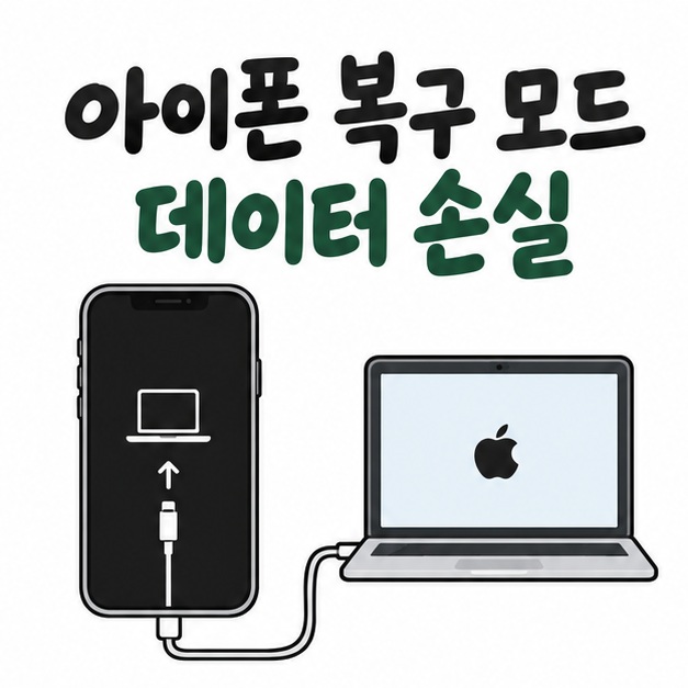 아이폰과 복구 모드 케이블 화면 옆에 아이폰 복구 모드 데이터 손실이라는 제목이 크게 적힌 대표 썸네일