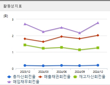대화제약 주가 전망 활동성 (0414)